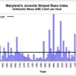 Source: MD DNR